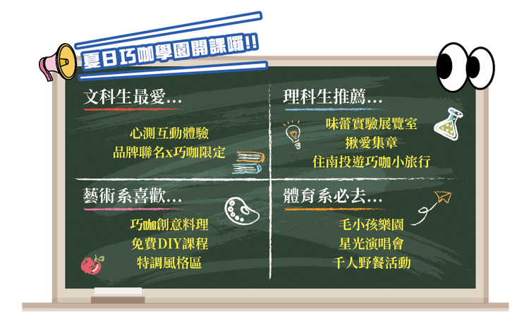 2025南投巧克力咖啡節：司令舞台-李丹氣球秀、曼暉舞蹈團、Zomble少孩ft.莊允衡＆主題日-農村小童去野餐